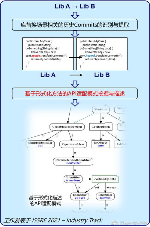 法国研究软件开放共享的政策分析及实践案例(开放软件科学研究数据) 软件优化