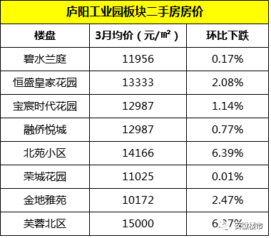 拉响房荒警报(房价万元警报上涨价格) 排名链接