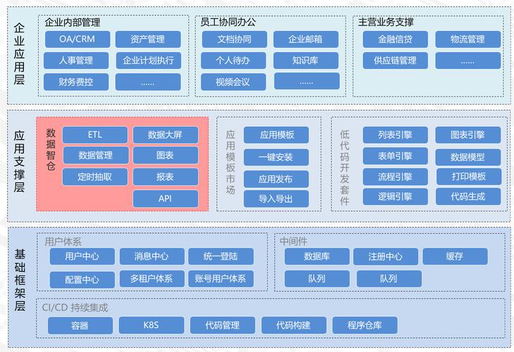 大数据开发跟大数据平台开发有区别吗？(数据开发工程师平台数据流) 软件优化