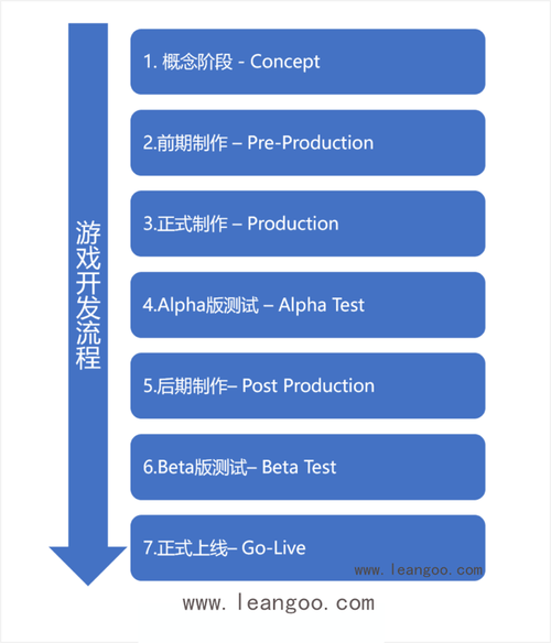 Leangoo项目管理软件之传统软件开发流程(项目阶段测试软件看板) 软件优化