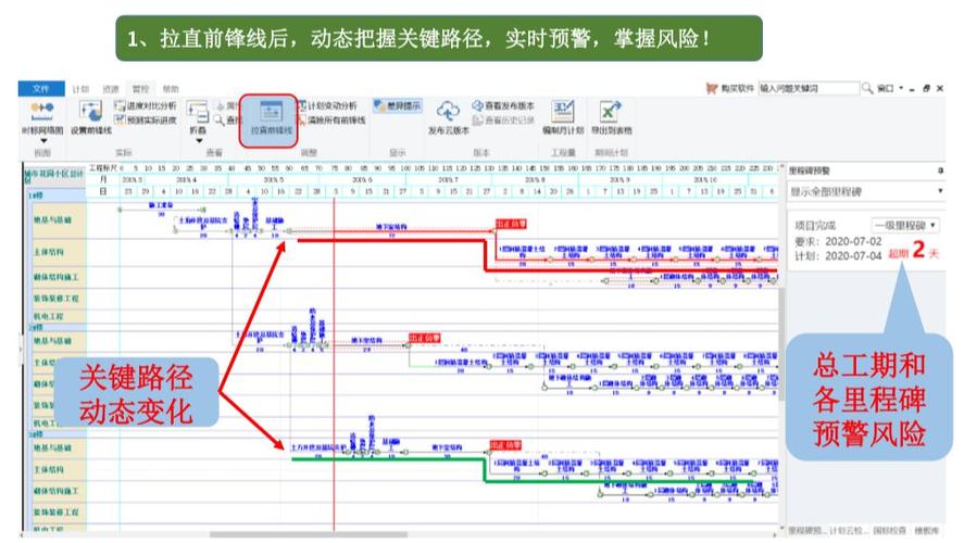 软件开发进度的有效管控方法和技巧(进度开发软件方法项目) 软件优化