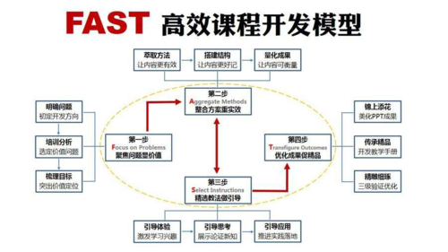 WebGL的医学培训软件开发(模型用户功能开发培训) 排名链接