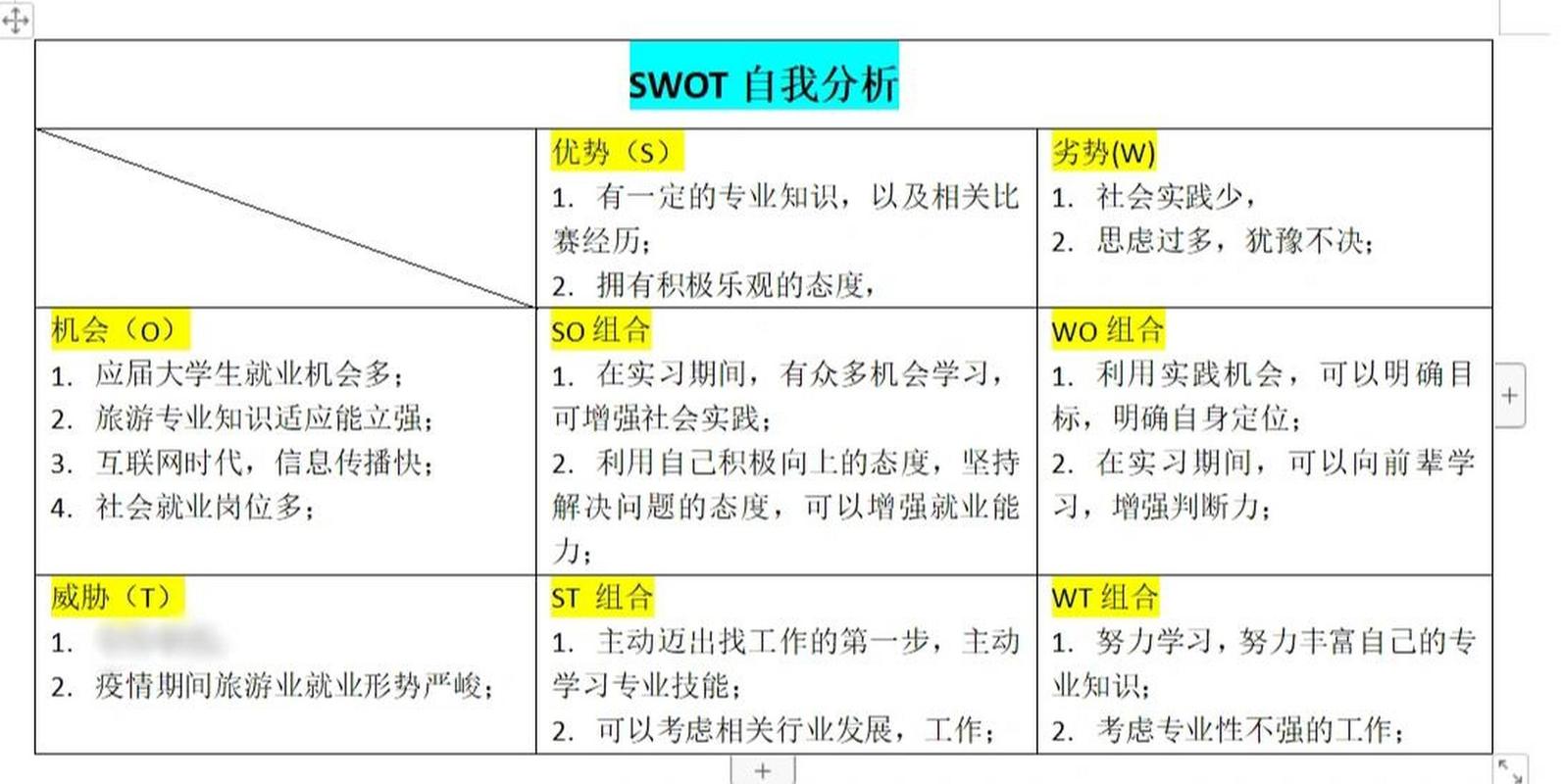 SWOT实战：自我分析迭代(分析产品方案能力价值) 99链接平台