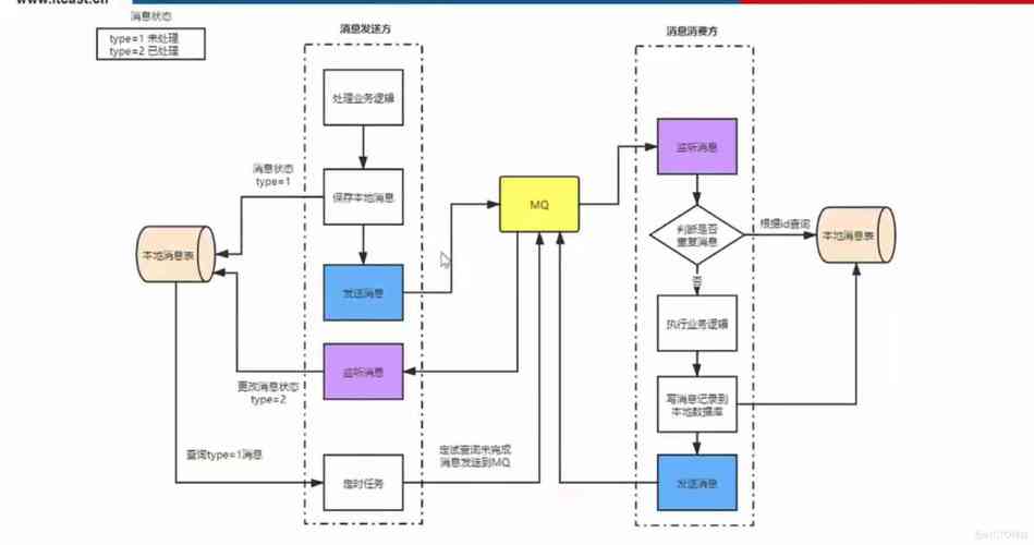 大数据-----软件开发模型（详细讲解）(模型开发架构队列原型) 软件优化