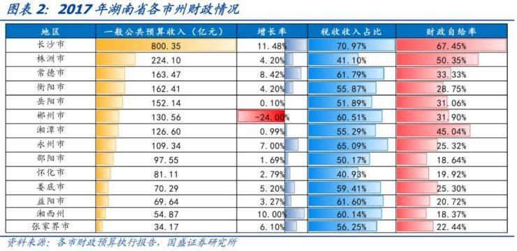 湖南省127家城投平台详尽数据挖掘(平台亿元较高存量债务) 软件优化