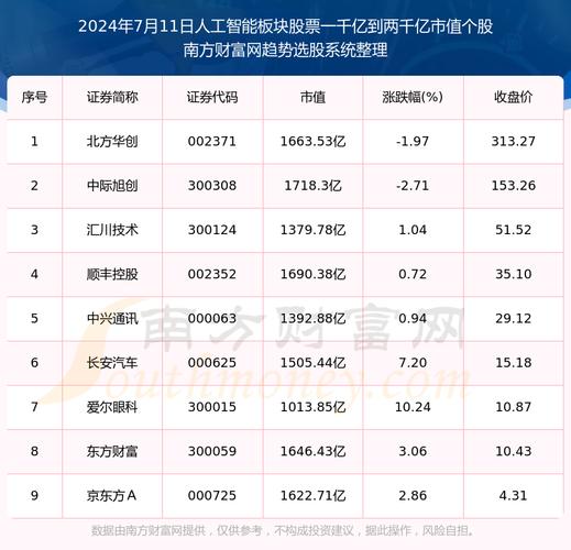 PyTorch项目实战开发教程：使用人工智能进行股票交易分析(模型数据交易预测股票市场) 软件开发