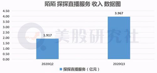 陌陌的旧模式与新故事：靠直播持续16个季度盈利 成本水涨船高(直播亿元营收财报社交) 软件开发