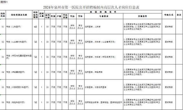 457人！含编内！福建一批事业单位、国企、学校正在招聘(招聘岗位以上学历事业单位报考) 排名链接