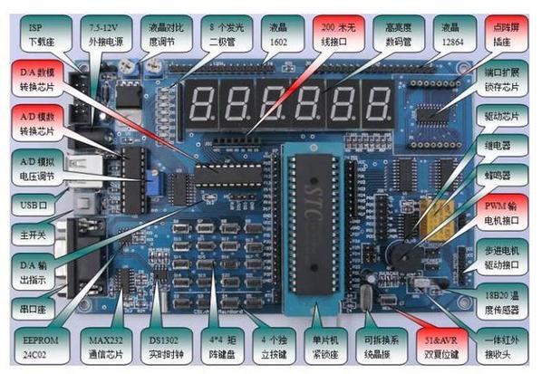 wince嵌入式开发(嵌入式开发应用程序接口操作系统) 排名链接