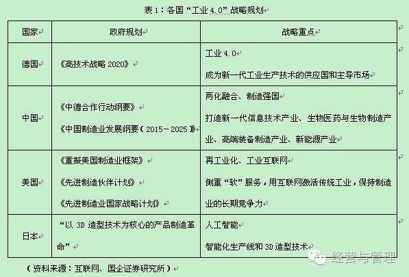 将制造发布时间缩短 80%(制造无纸化发布时间解决方案缩短) 软件优化