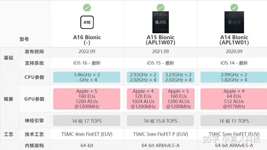 RHEL 9提升了x86_64处理器的入门要求(处理器提升支持入门指令集) 软件开发