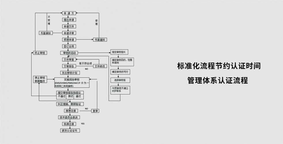 ISO13485认证辅导|建立计算机软件确认程序及灭菌过程确认程序(质量管理体系组织体系程序管理者) 软件开发