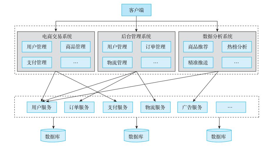 成长为软件教练的三千大道之一(分布式设计知识系统架构) 排名链接