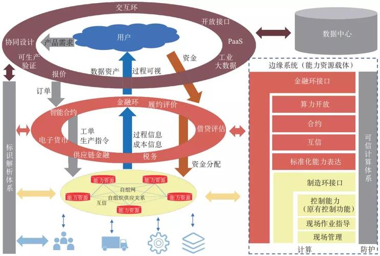 架构模式(模式架构视图风格互联网) 软件优化