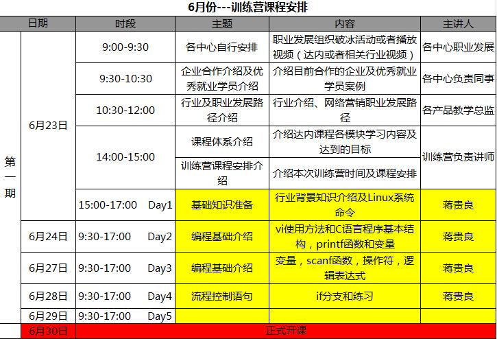 达内成都软件开发培训班6月训练营开班了(开班培训班时间训练营达内) 软件开发