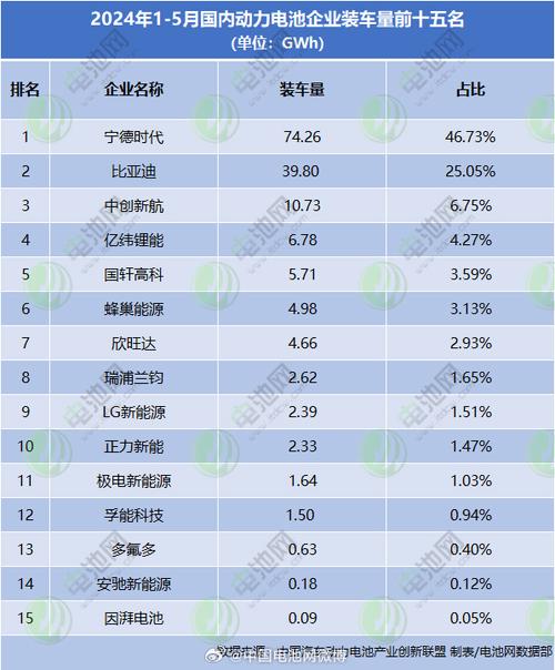 如何对比宁德时代（CATL）和新能源(ATL)？(新能源科技有限公司两家时代公司) 排名链接