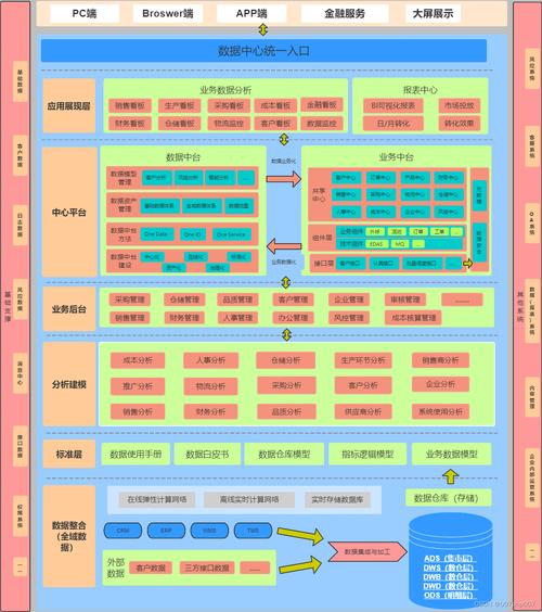 SaaS成熟度模型的4个等级(成熟度租户模型架构软件) 软件开发