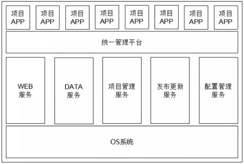 运维标准化文档的四项基本原则(标准化文档实践方式标准) 99链接平台