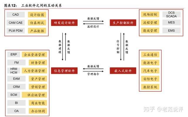 流程工业企业：基础设施层软件三大技术要求不可不知(互联网平台工业软件技术能力) 软件开发