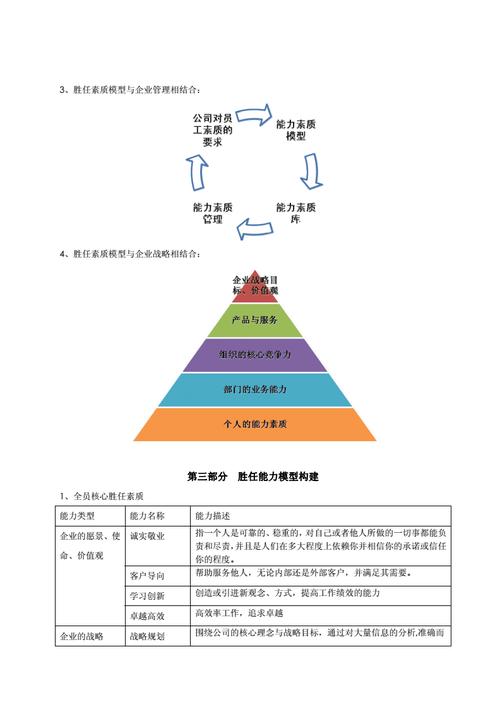 研发类人员胜任素质模型与任职资格(研发胜任经理任职资格素质) 99链接平台