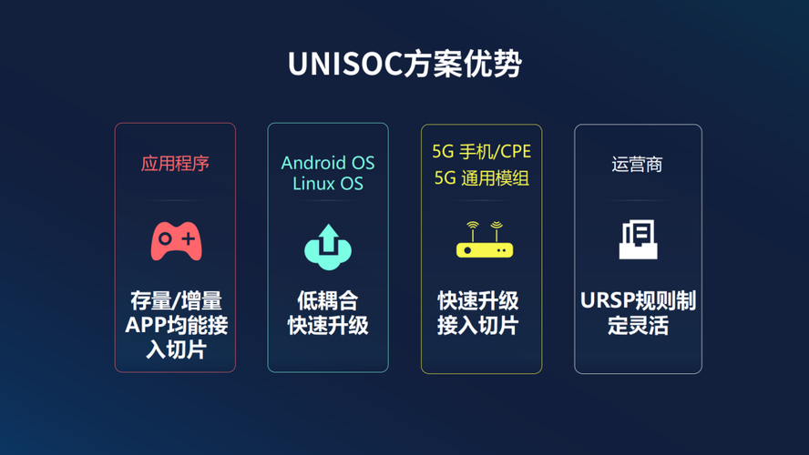 欧洲ETSI正在为5G网络切片业务推出开源软件(切片软件网络邮电开源) 软件优化