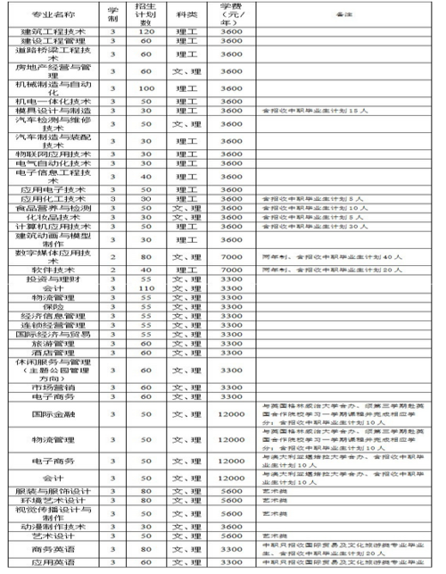 开封大学(开封大学专业等方面技术) 软件优化