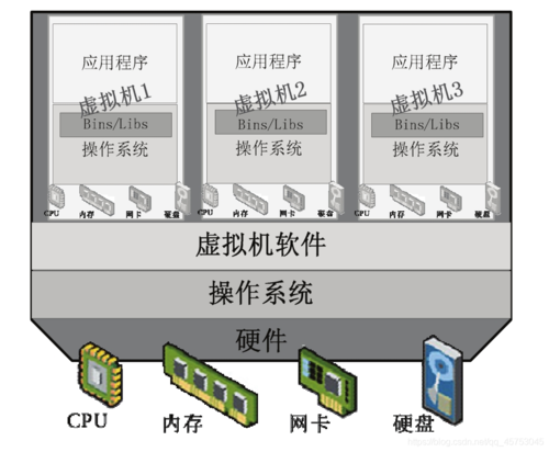 「深度小课堂」虚拟化技术入门科普(虚拟机容器操作系统虚拟运行) 软件优化