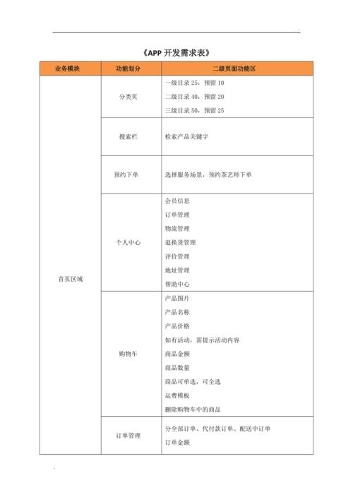 APP开发(需求技术测试用户开发) 排名链接