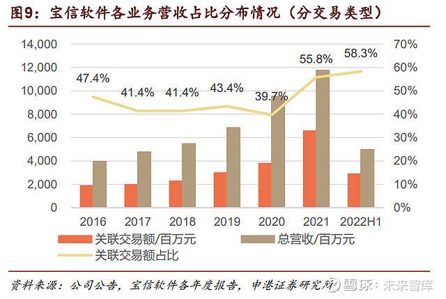 从理解钢铁到赋能钢铁——看宝信软件如何以数字化技术写好“四化”答卷(软件数字化钢铁国宝铁水) 软件优化