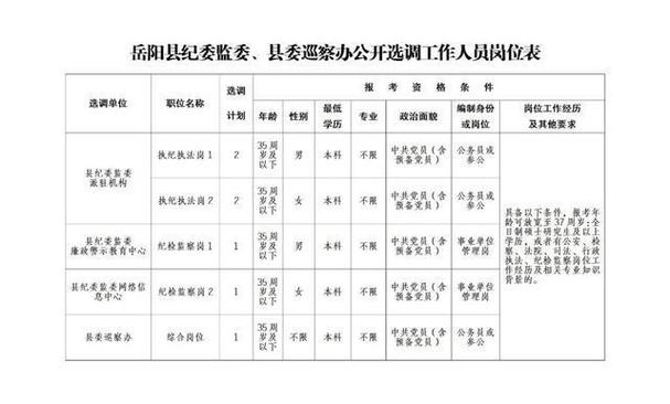 张掖市纪委监委所属事业单位公开选调7名工作人员(选调报名纪委笔试考察) 软件优化