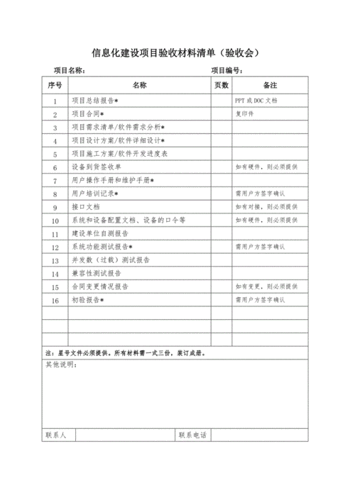 系统信息化建设项目验收资料清单(项目说明书信息化测评验收) 软件优化