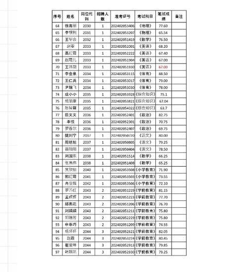 中国移动甘肃公司年度招聘公告(各市州县区有岗/六险二金)(分公司录用面试体检人员) 99链接平台