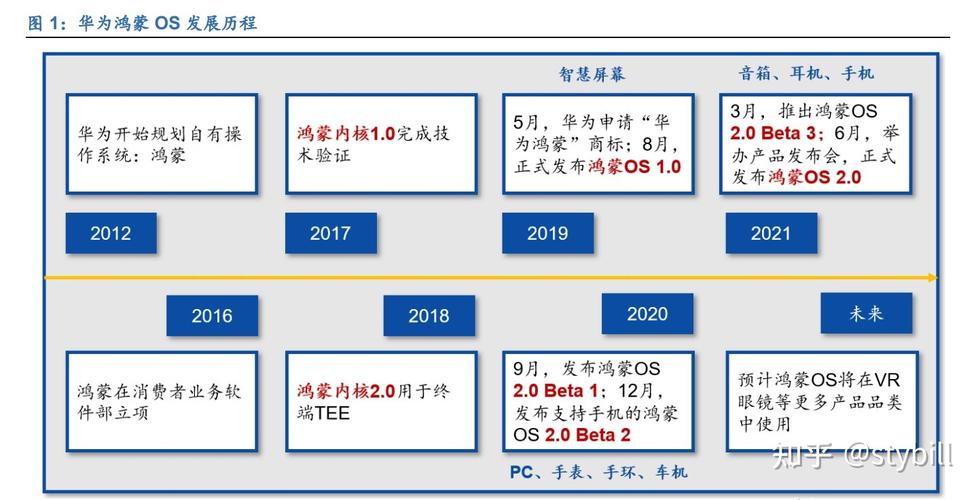 深度解析鸿蒙OS究竟是什么？未来路在何方？投资主线与核心又是什么？(鸿蒙华为操作系统分布式场景) 软件优化