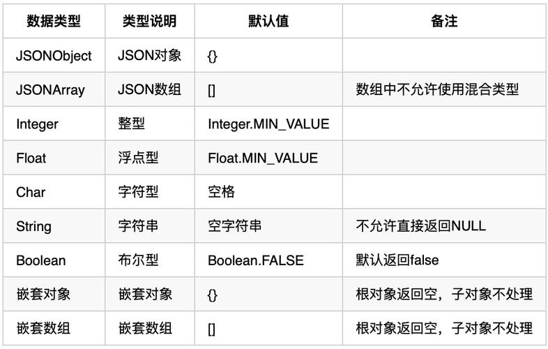 API设计指南-「干货」一个接口文档模板的最佳实践(接口干货环境设计模板) 排名链接