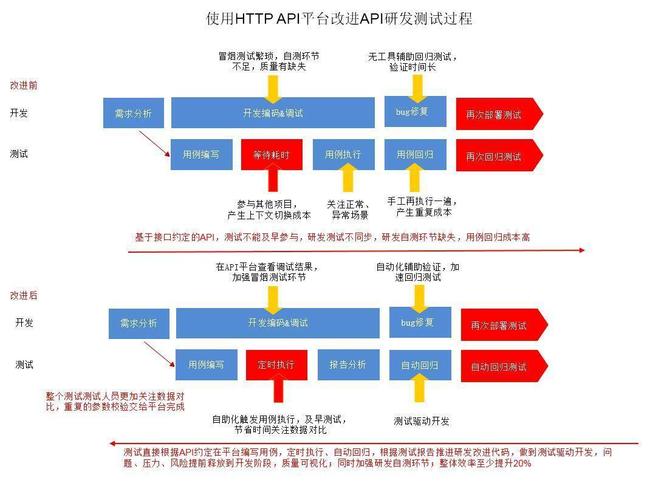 自动化测试是软件开发的捷径吗？(测试自动化软件开发过程) 99链接平台