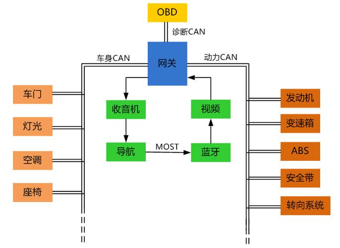 浅谈汽车Tbox(总线车辆汽车系统信息) 排名链接