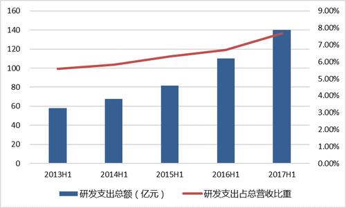 计算机行业研发费用分析：软件开发研发投入领跑｜聚焦数据要素市场(行业数据计算机研发亿元) 软件开发