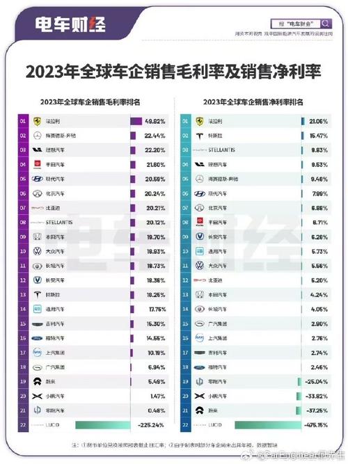 软件开发行业分析：2023年一季度销售毛利率43.47%(毛利率销售开发净利软件) 排名链接