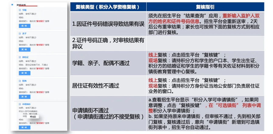 新乡2022年义务教育招生入学政策发布（附政策答疑）(招生学校小学入学学生) 软件优化