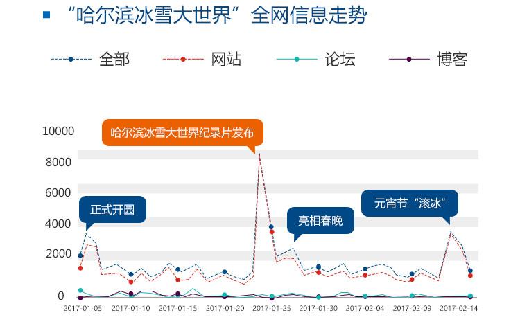 哈尔滨软件开发有哪些(软件开发军工智慧领域) 软件开发