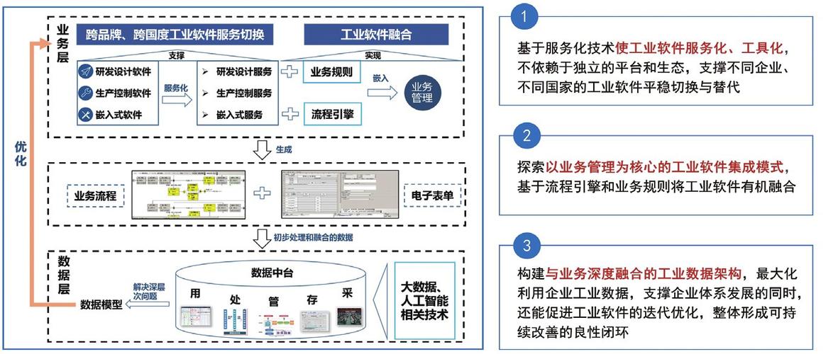 化工流程模拟软件：数字化转型与智慧化工发展趋势(机理设备模拟物性软件) 软件优化