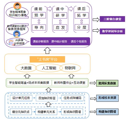 基于智慧教学系统的中职学校数字化教学资源开发策略探究(教学数字化智慧资源资源开发) 软件优化