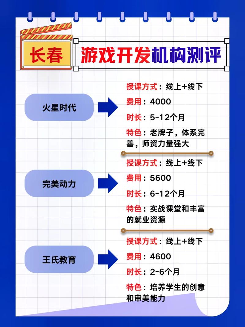 2023西安软件开发培训机构排行榜帮你摆脱年轻人六宗罪(开发软件培训机构理解排行榜) 排名链接