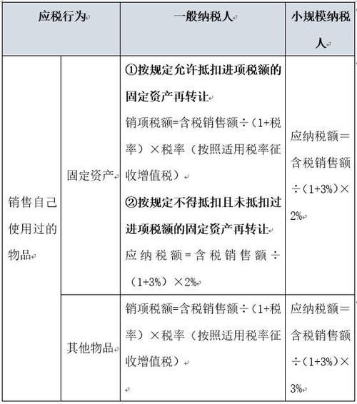 软件产品增值税这样计算！(软件产品增值税销售销售人员征收) 软件优化