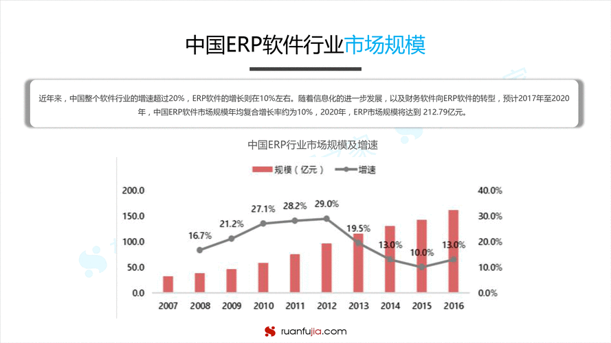 软件行业市场调研及发展趋势研究报告(软件行业数据这一亿元) 软件优化