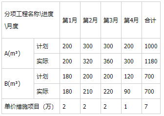 包括人员结构和项目工期明细(人月个月参与开发单价) 99链接平台