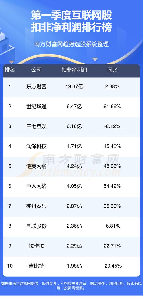 同比上年增长587.84%至900.5%(互联网万元声学净利润公司) 软件优化