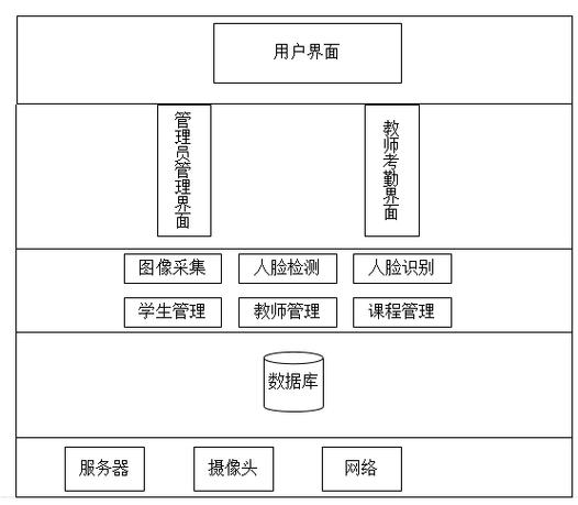 基于Android的组成原理在线课堂APP的设计与开发-计算机毕业设计(考勤课堂管理系统开发系统) 99链接平台