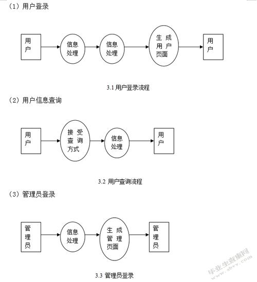 基于Android的个人财务管理系统的设计与实现——项目介绍(数据支出限额用户设计) 排名链接