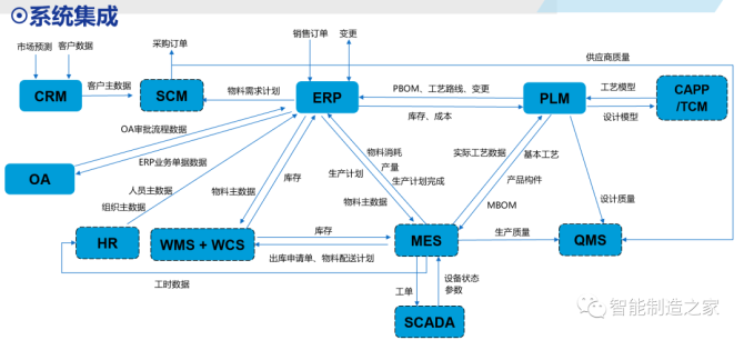 环球软件系统集成丨建立一整套高级的工程管理体制(系统集成环球接口数据软件) 99链接平台